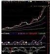 通达信上百个实用实战公式