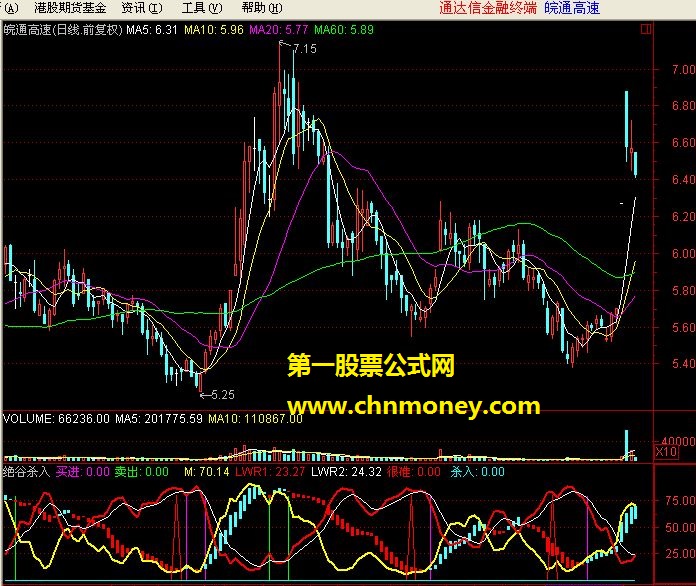 绝谷杀入及选股公式源码（副图 源码 贴图）