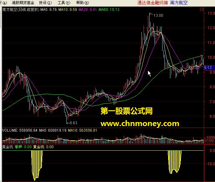 黄金坑及使用原理