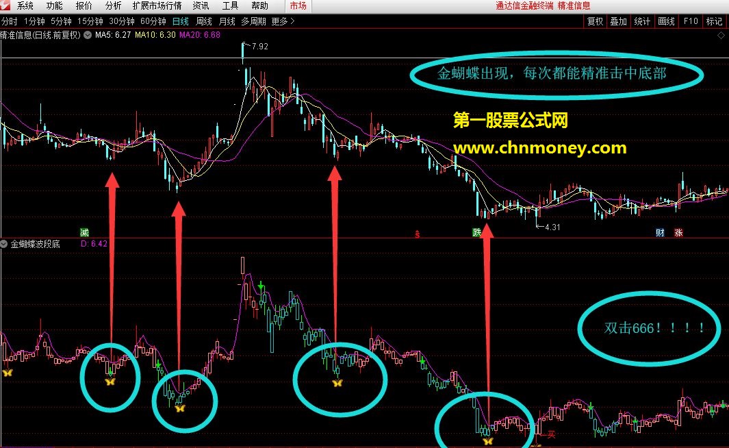 通达信金蝴蝶 精准 波段底