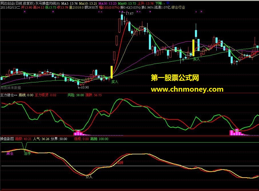 操盘均线（主副图、源码、贴图）