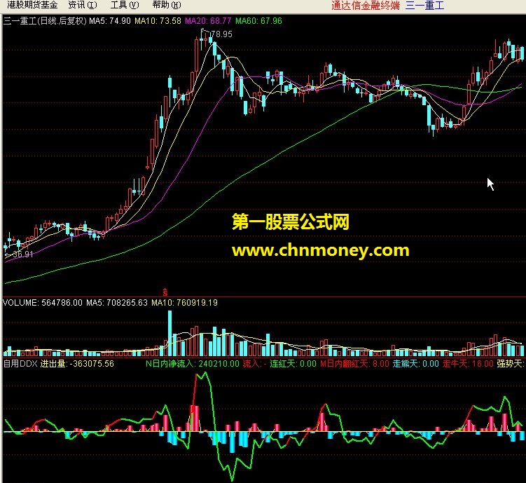 自用ddx（通达信 源码 图）