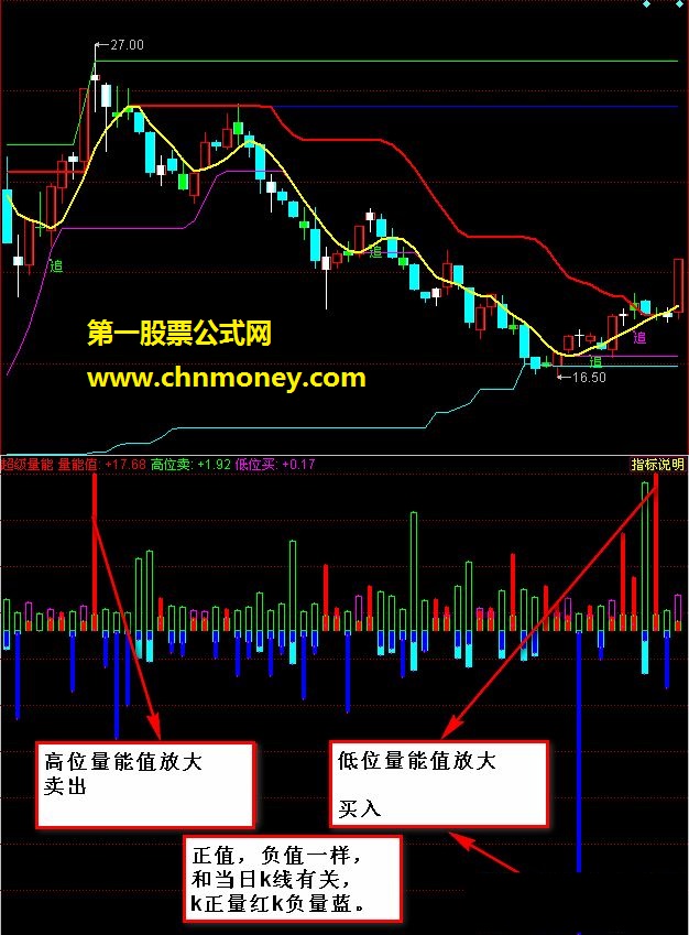 超级量能指标（副图、源码、贴图）