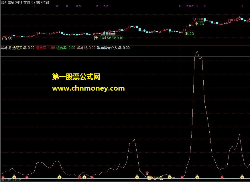 黑马线（源码 副图 贴图）