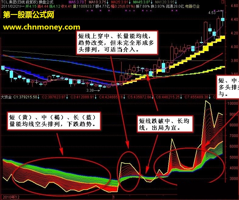 量能趋势（源码 副图 贴图 说明）