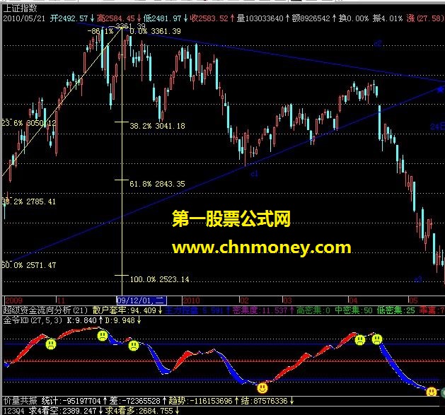 不用四处找寻了，这款kd堪称绝品(坐言起行，分享至上  源码)