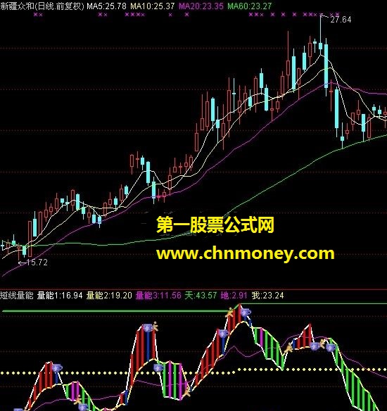 短线量能（副图）