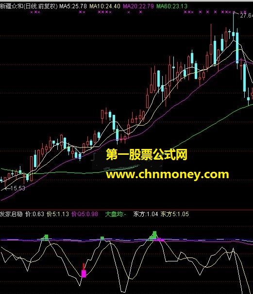 发家启稳（大盘均、散户线、庄家线）