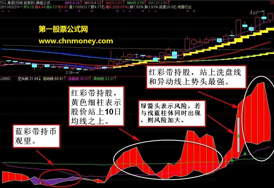 多空能量（副图 源码 说明 贴图）