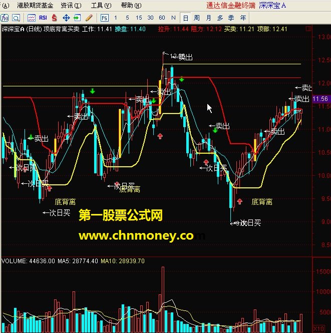 顶底背离买卖主图（源码）