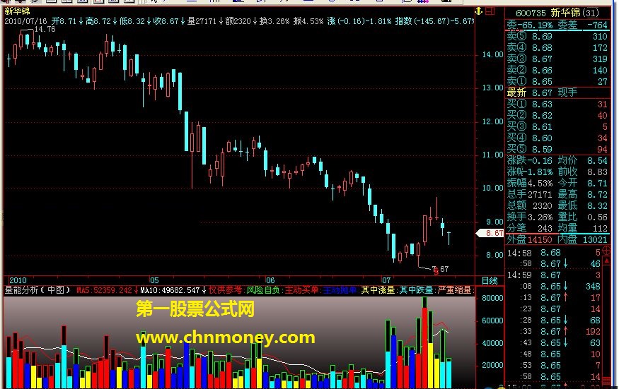 量能分析（波段分析指标 源码）