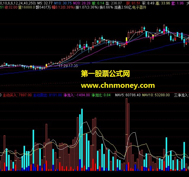 主被动成交量(源码+图片)需l2