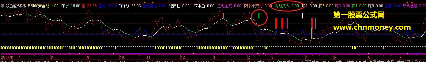 rsi50安全线 －－- 这个指标实在太好了!!送大家