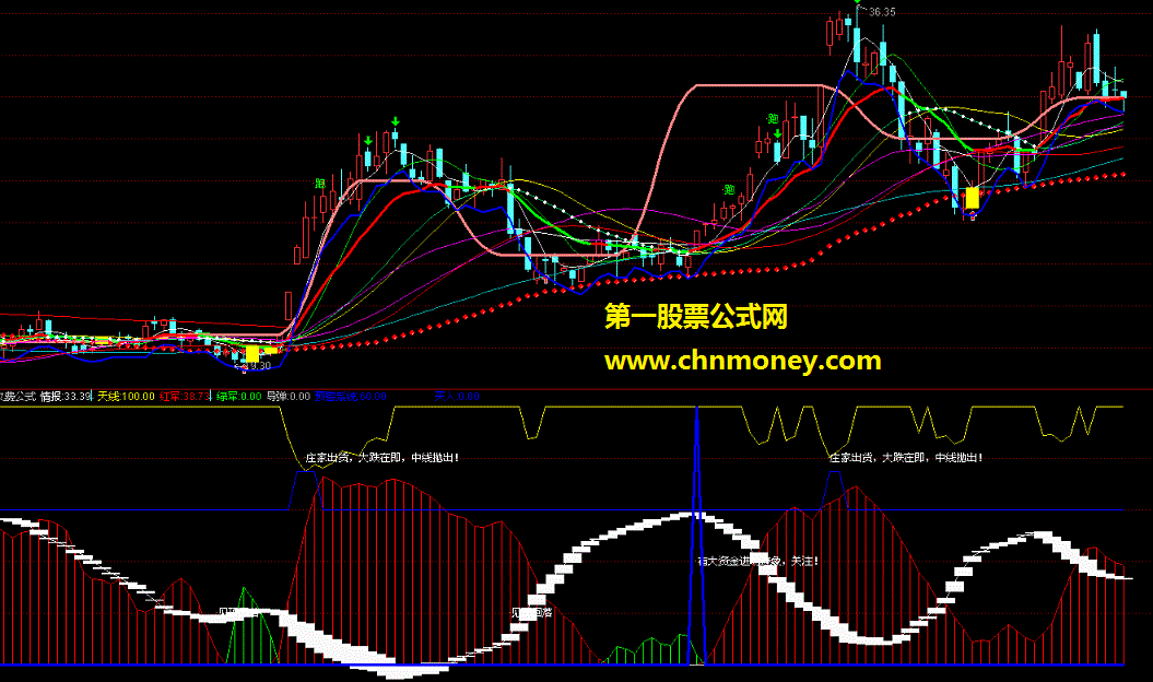 极品公式（副图源码贴图）