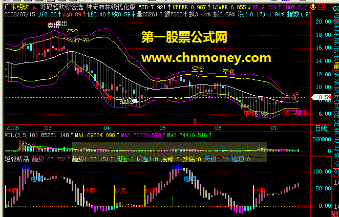 神奇布林线优化版