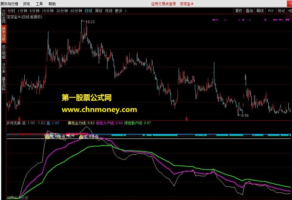 岁月无痕 副图