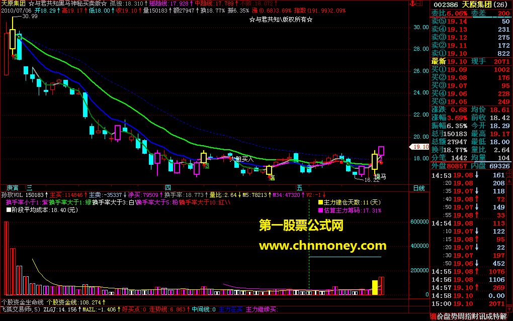 黑马神秘买卖(飞狐 主图 源码）