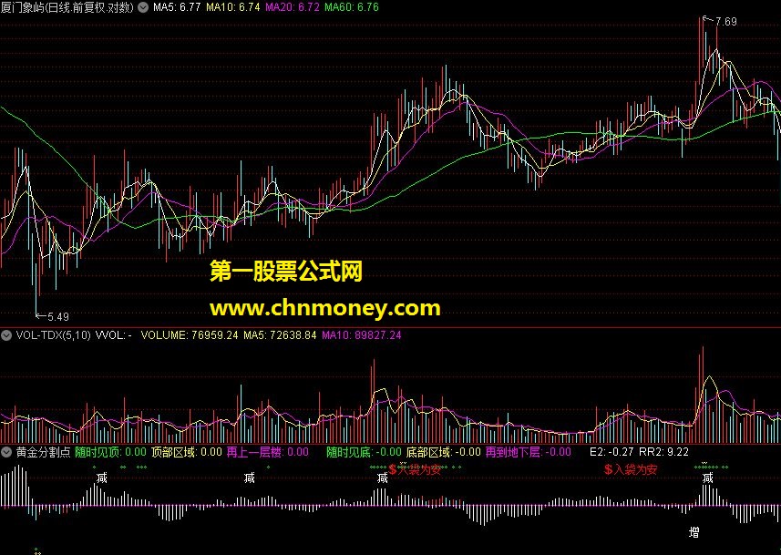 黄金分割点