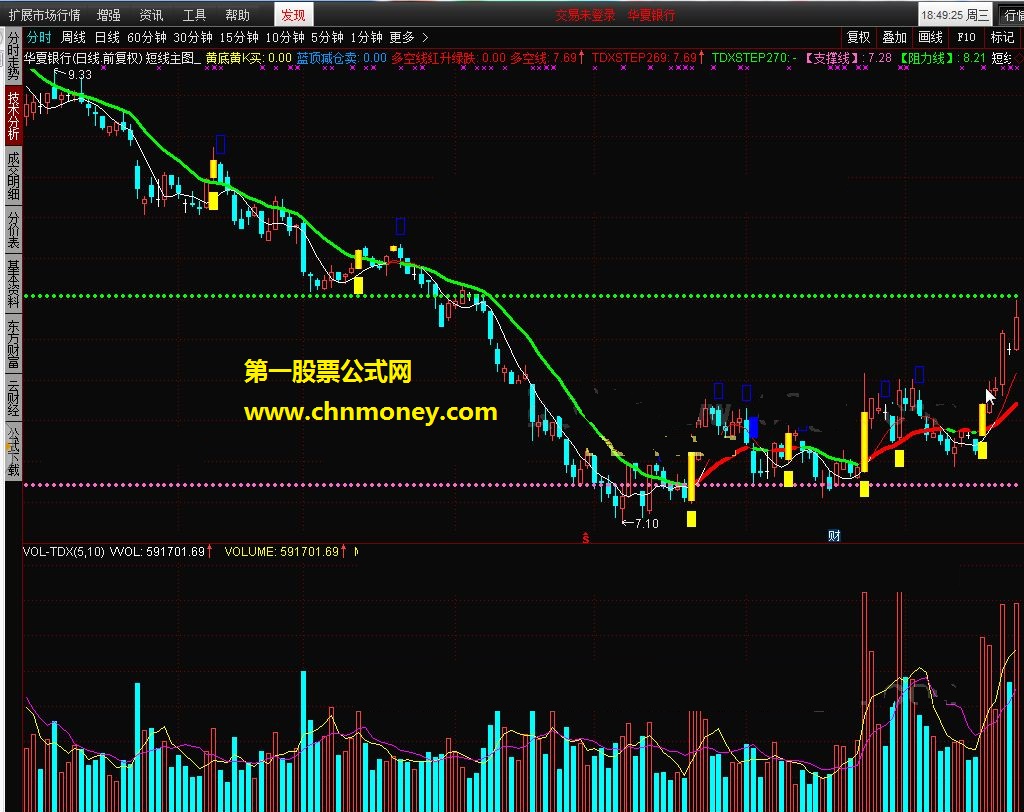 短线主图 和谐完全加密通达信指标！