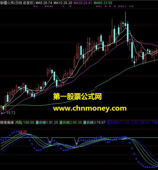 健健康康（量价线、回调可进）