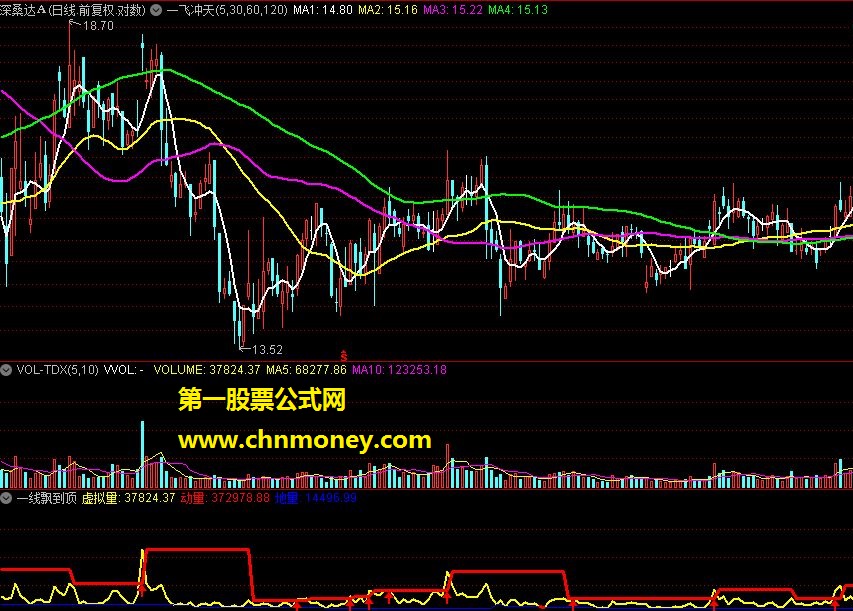 一线飘到顶①副图