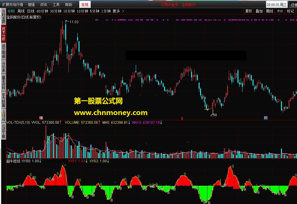 bs超牛短线操作