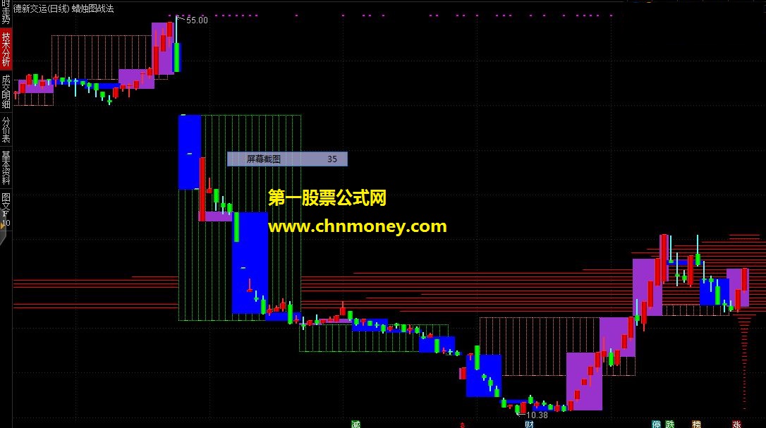 日周月同图蜡烛图战法