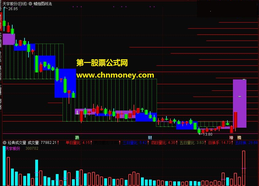 日周月同图蜡烛图战法