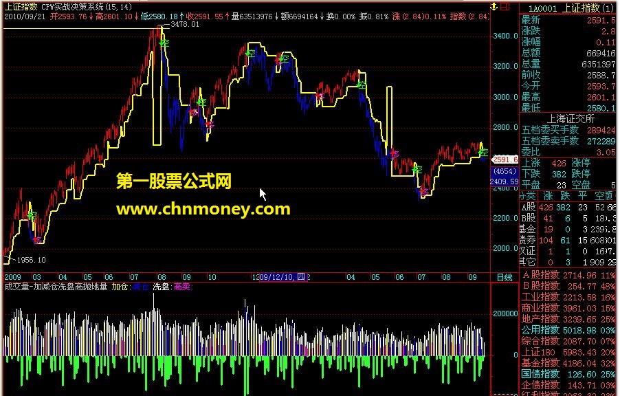 cpw實戰決策系統