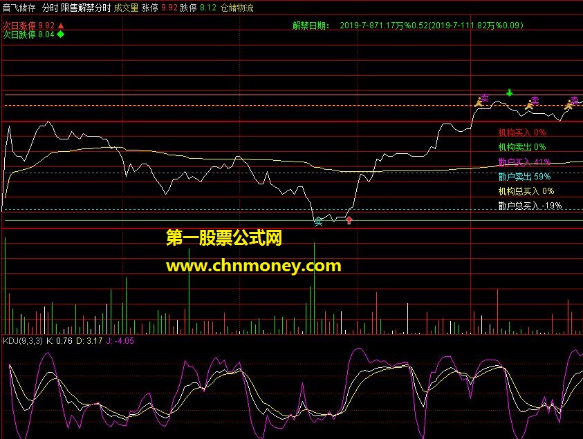 通达信股票软件下载 通达信精品公式