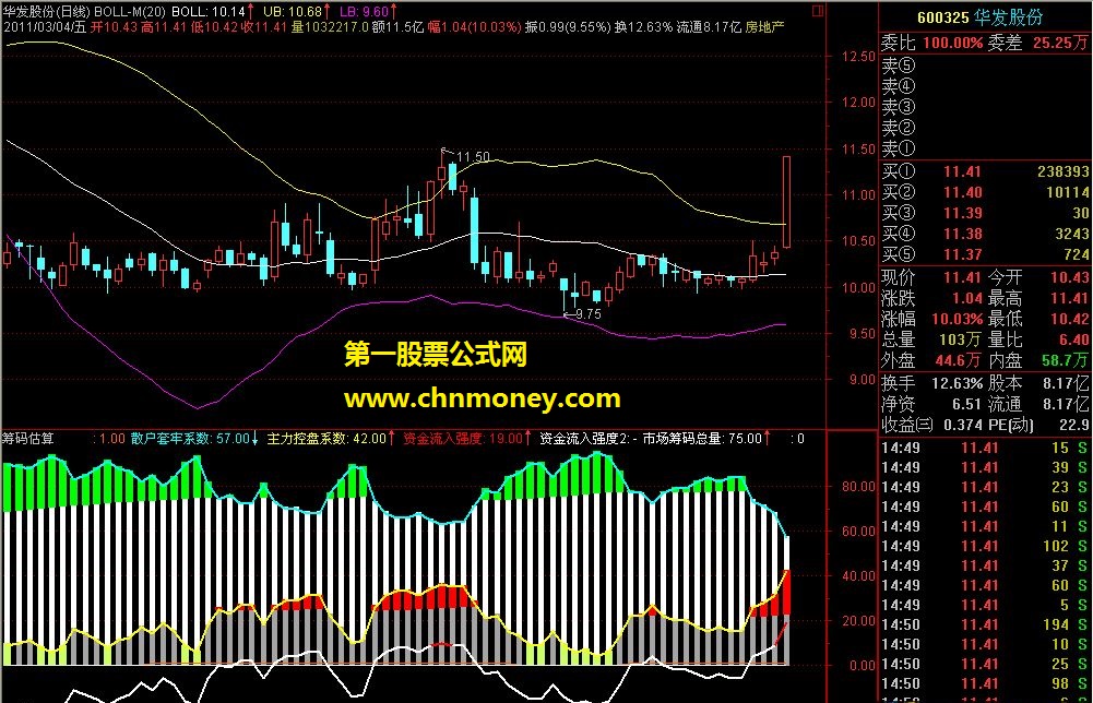 主力筹码变化－－让你一目了然（源码 副图 贴图）