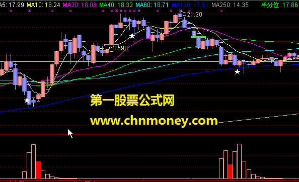 追击反转（根据大智慧机构版智慧宝追击反转指标改编）