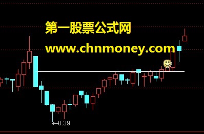 平台突破的选股方法(贴图、压缩 附件、 用法)