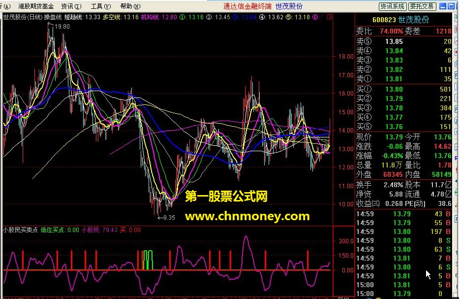 小股民买卖点