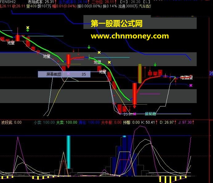 再次分享一个老师们的指标