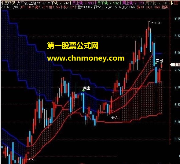 多好的火车轨主图（飞狐主图）,有谁可以把他改成通达信的