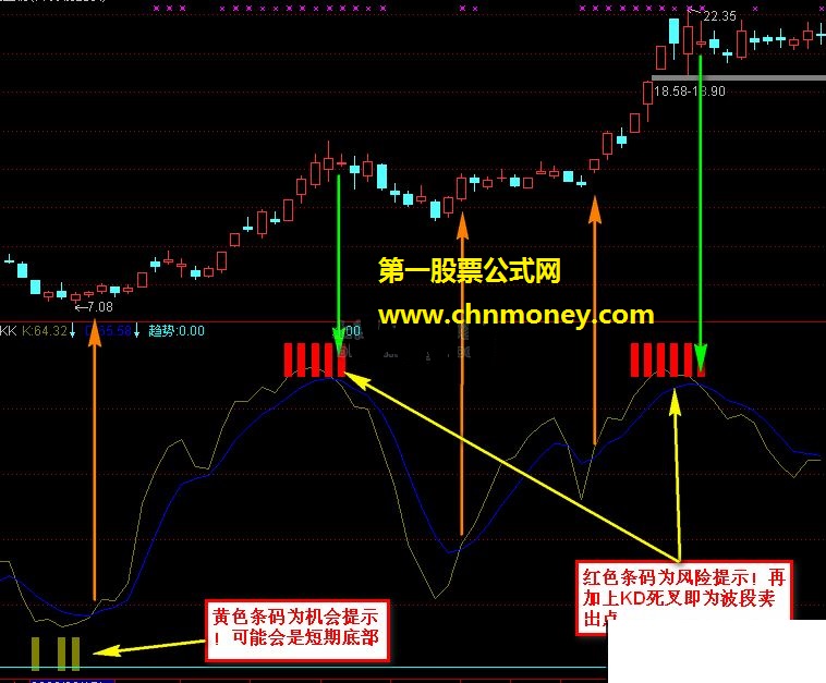 简单实用（趋势、强势整理）