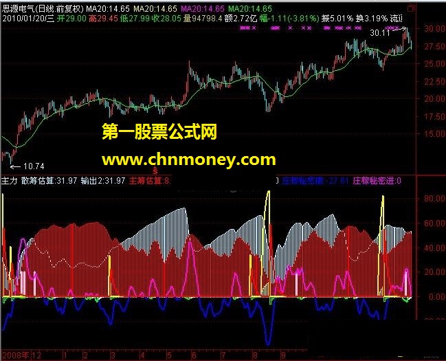 筹码估算（主力、散户、量价背离、主筹估算、散筹估算）