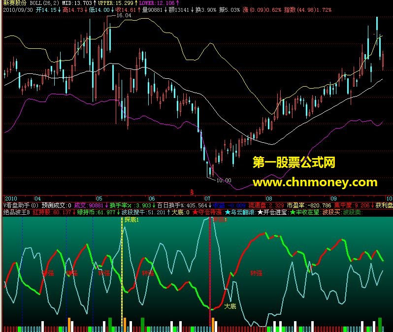 绝品波王b（副图 源码 有用法说明）