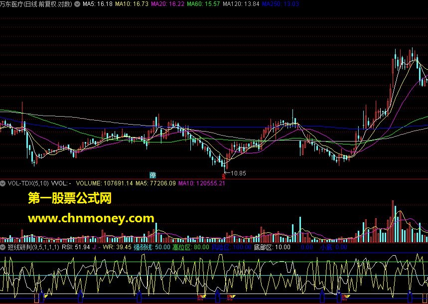 新版短线研判.tni