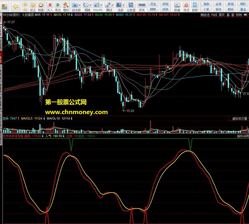 极其准确的顶底指标（源码 副图 同花顺 贴图）没有未来函数
