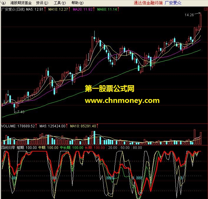 四线归零 通达信公式