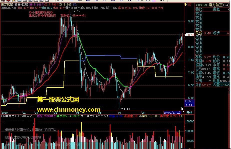 小崔期货（小崔期势公式组 易富-摇钱 博富-聚宝）