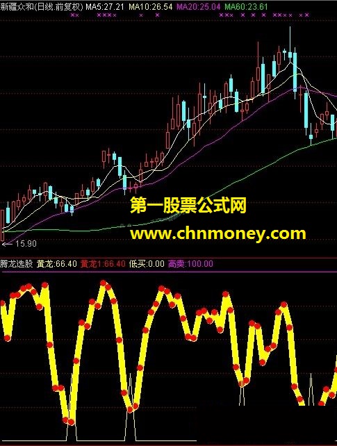 腾龙选股（资金、过滤、提纯）