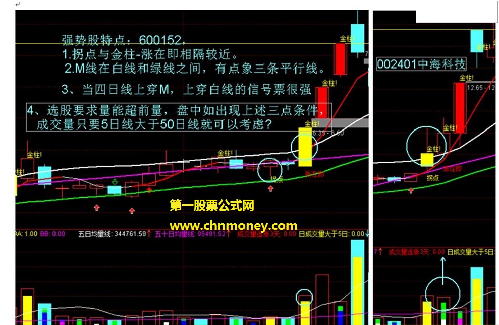 通达信金钻指标 摸金 金拐杖