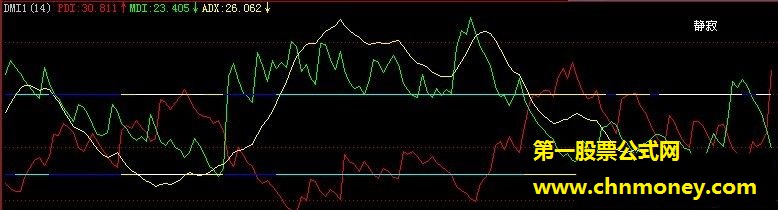 dmi1（飞狐副图 源码）