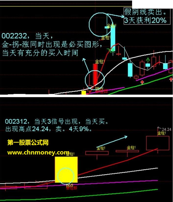 通达信金钻指标 摸金 金拐杖