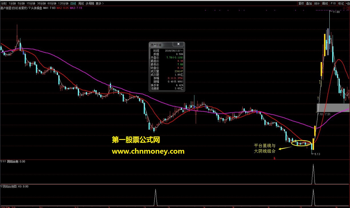 超跌 深v 反转预警打板