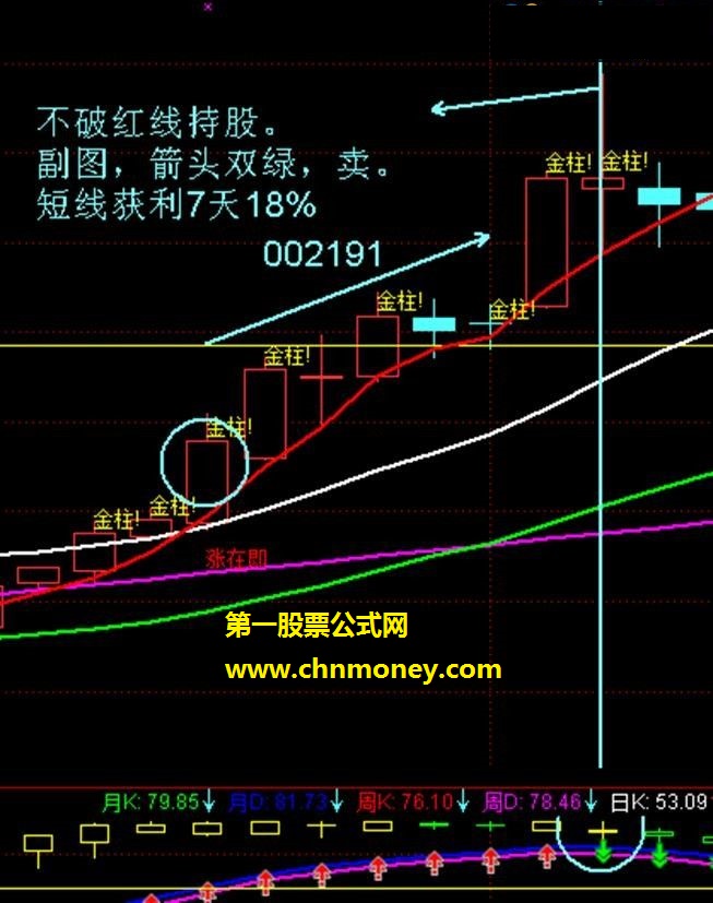 通达信金钻指标 摸金 金拐杖