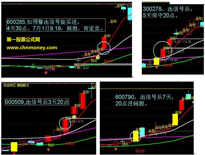 通达信金钻指标 摸金 金拐杖